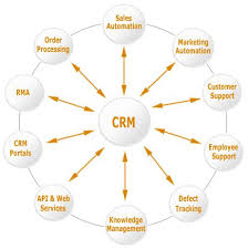 crm