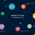 The Message Cloud, délivre une expérience client authentique et engageante
