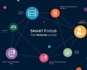 smartfocus_SF_Message_Cloud_visual-1