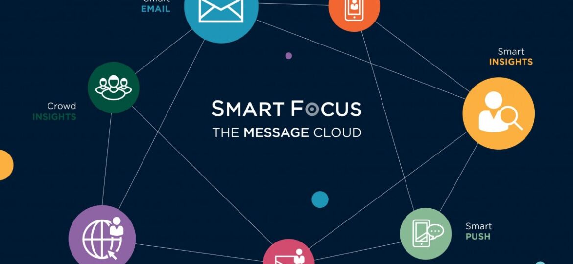 smartfocus_SF_Message_Cloud_visual-1