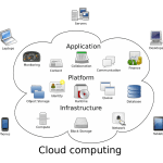 5 applications cloud pour gérer sa relation client