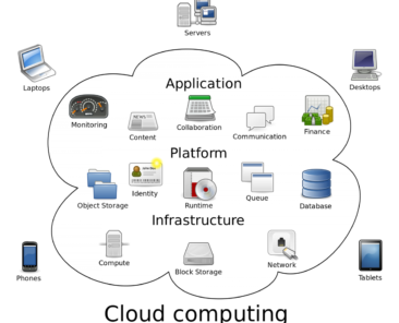 cloud_computing-svg