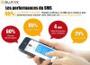 Les-performances-du-SMS