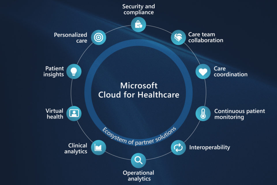 Microsoft cloud computing